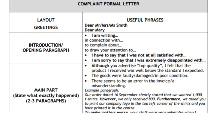 Complaint перевод. Formal complaint Letter. Complaint Letter British Council. Complaint Letter structure. FCE Letter of complaint.