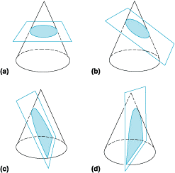 Sederhana Tapi Mewah Irisan Kerucut Sebagai Kurva Berderajat Dua