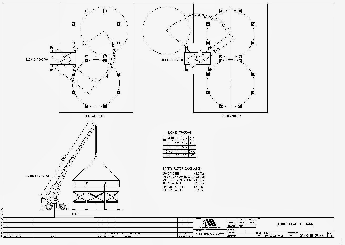 Catatan Kecilku Rigging Plan/Lifting Plan