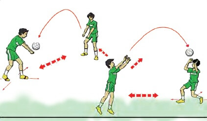 jelaskan cara melakukan variasi dan kombinasi passing bawah dan passing atas permainan bola voli jelaskan cara melakukan variasi dan kombinasi passing bawah dan passing atas permainan bola voli