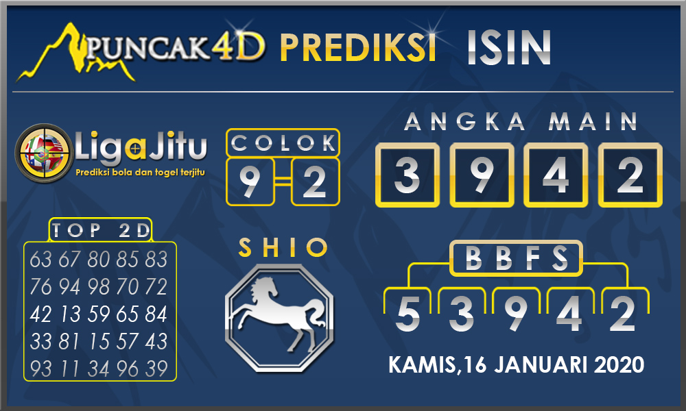 PREDIKSI TOGEL ISIN PUNCAK4D 16 JANUARI 2020