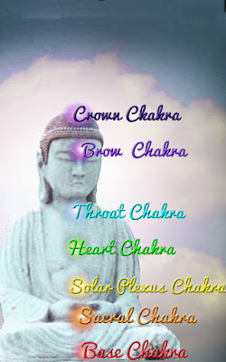 The Seven Chakras and Their Colors the seven chakras and their colors.