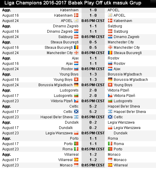 Image Result For Klasemen Grup E Image Result For Klasemen Grup E