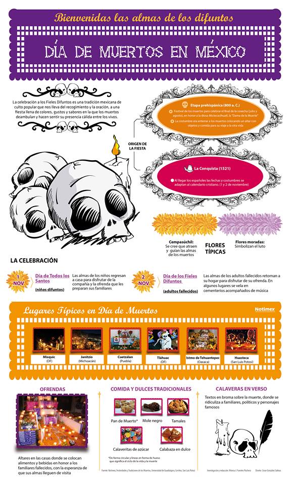 Les quichotteries de Delphine Día de los Muertos Por Completo