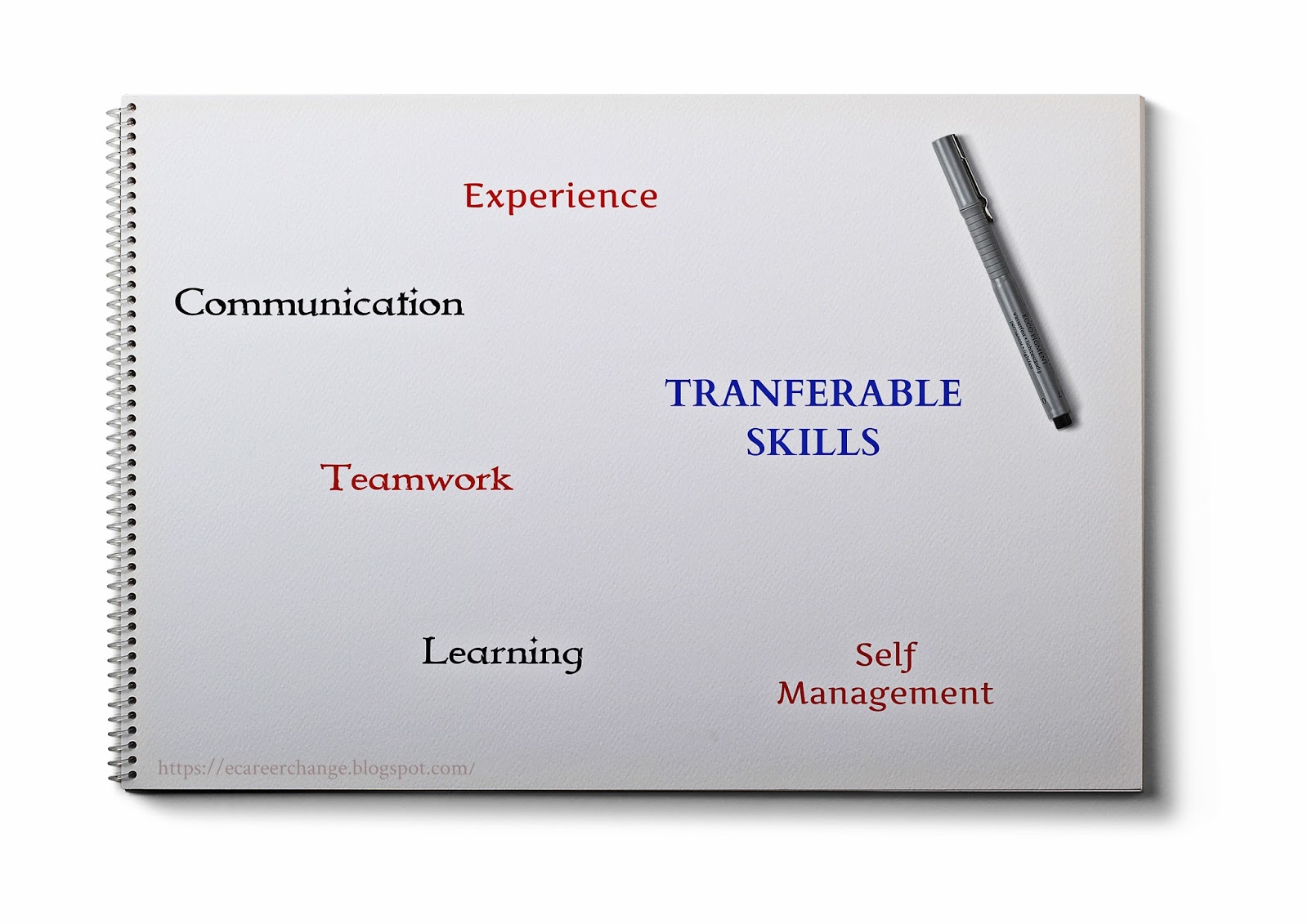 how to identify transferable skills for career change