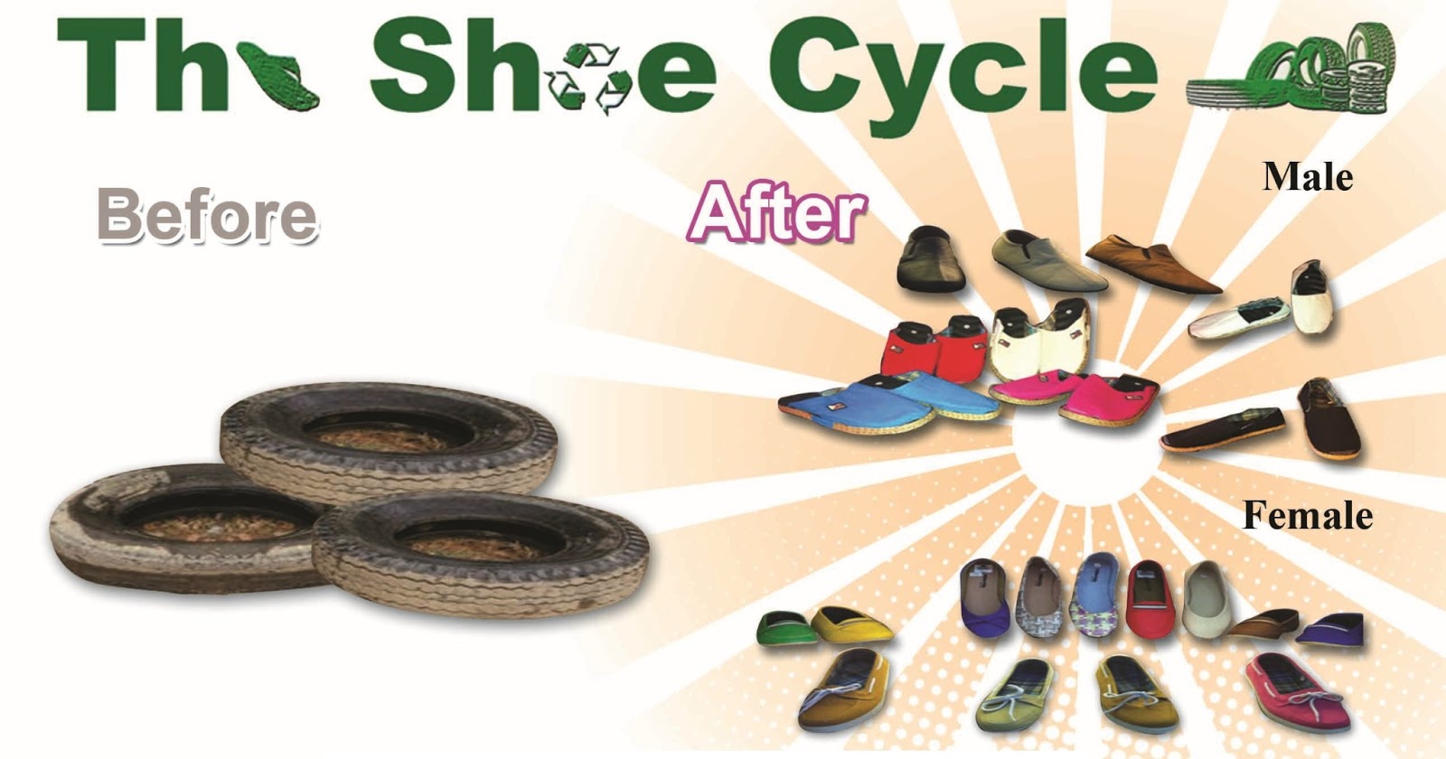The Shoe Cycle