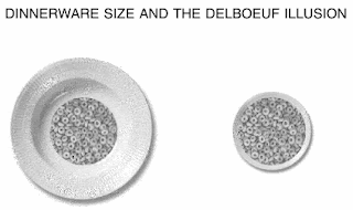 The Delboeuf Illusion as applied to dinner plates