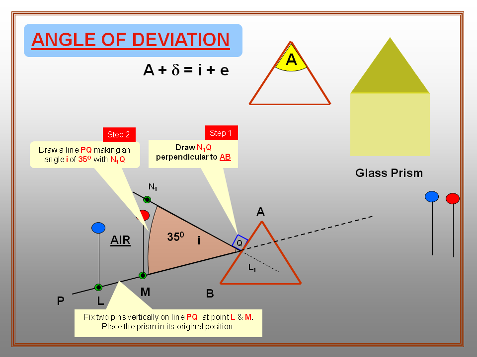 Physics Learn REFRACTIVE INDEX OF GLASS PRISM Measure With Glass Prism