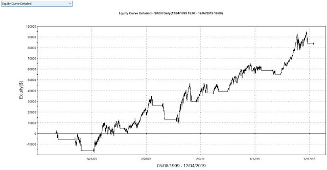 CHART%2B8%2B%2BPOST%2BABRIL%2B19
