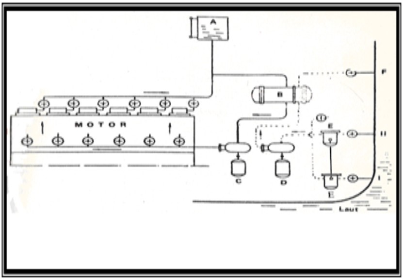 Meningkatkan Performa Mesin