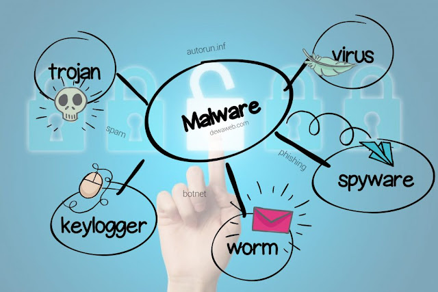 Malware berbahaya Malware berbahaya