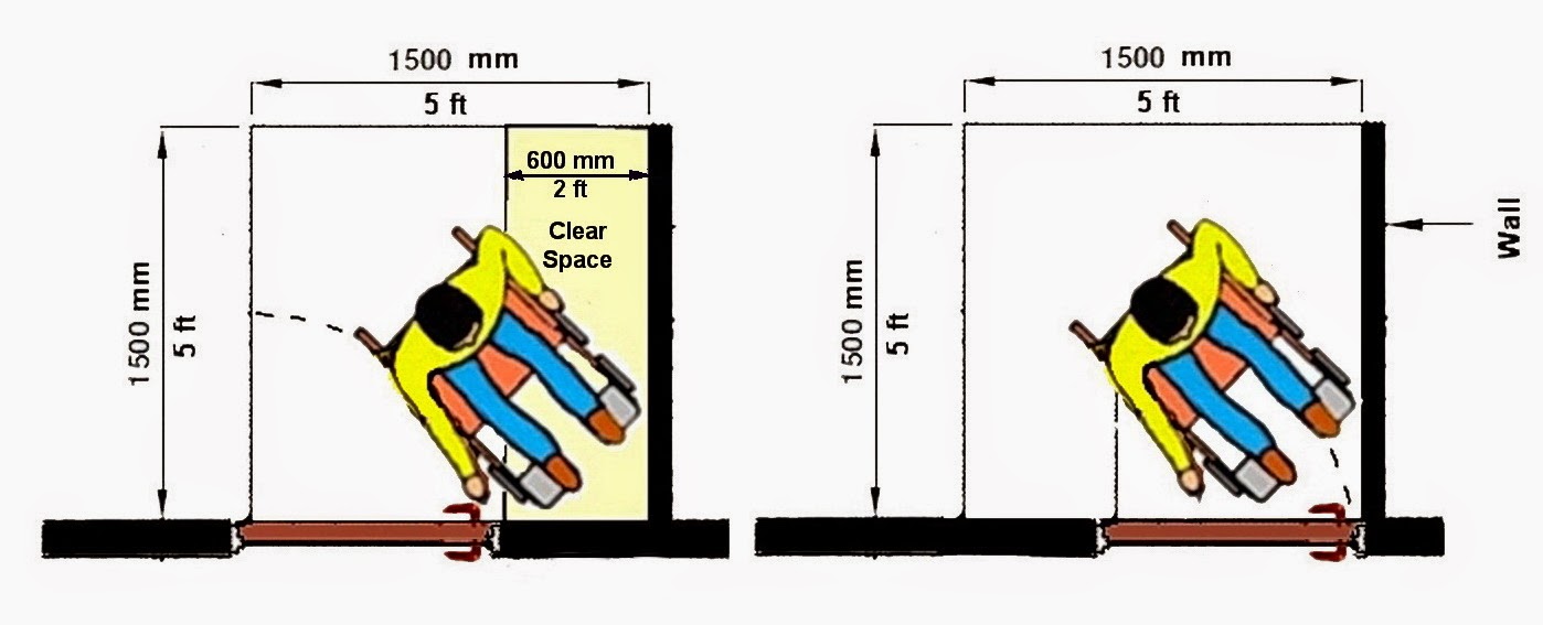 Wheelchair Access Penang (wapenang) Designing Doorways For Wheelchair Users