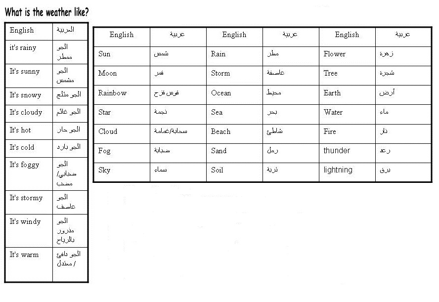 english first time december 2015