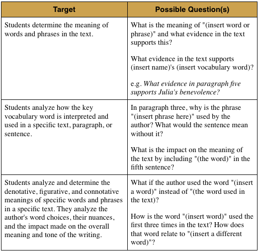 Vivid Vocabulary, Common Core, & Tech Integration Tools