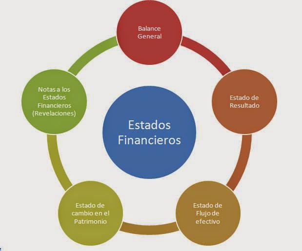 contador-ex-2015-estados-financieros