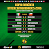 México Campeón Copa América Intercomunidades X FIFA 17 XB1