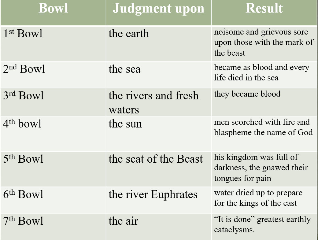 Meet Me At Calvary Revealing the Coming King Revelation 1516 The