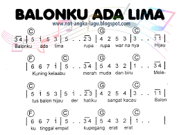 Not Angka Balonku Not Angka Lagu Pianika Dan Piano