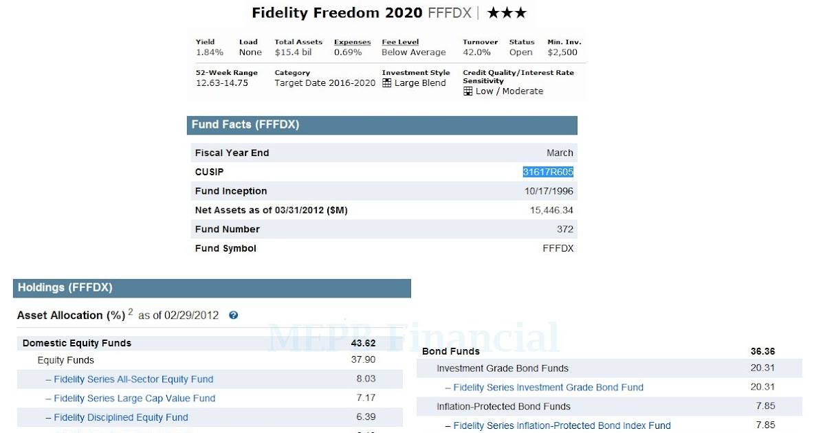 Fidelity Freedom 2020 Fund (FFFDX) MEPB Financial