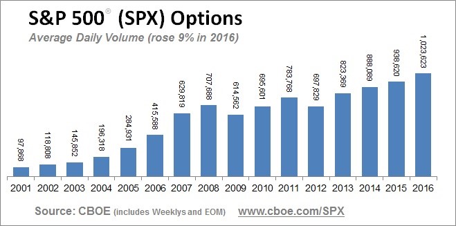 Stock options pinning