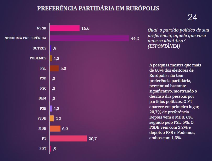 pesquisa em Rurópolis, avaliação