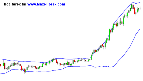 Cong cu bollinger bands