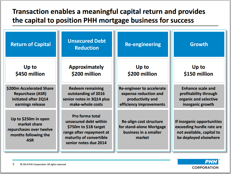 Clark Street Value Quick Post on PHH Corp