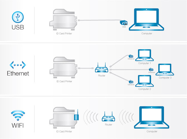 Epson printer et 4750 Windows 10 driver