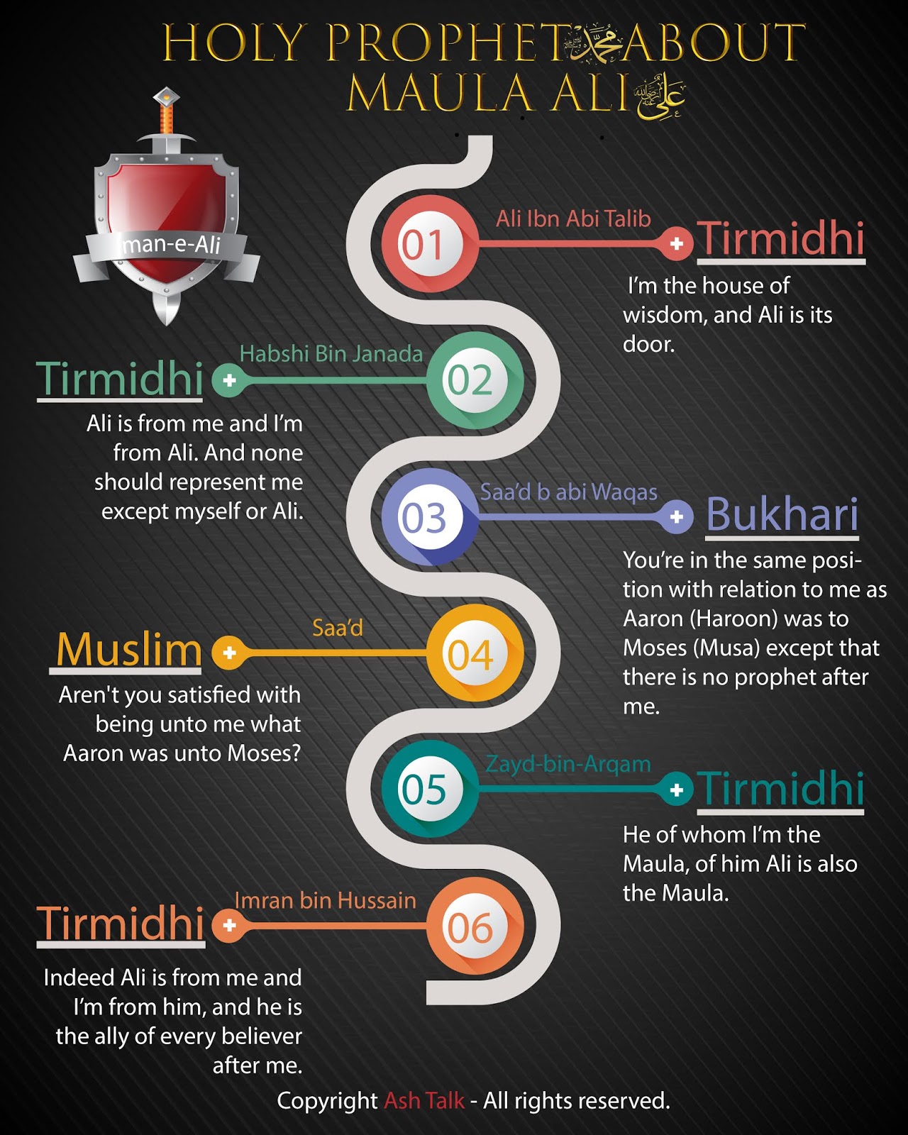 6 Hadiths about Ali Ibn Abi Talib Bukhari Tirmidhi Muslim Sharif