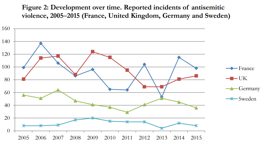 an analysis of anti semitism in the world today News analysis anti-semitism is maloney last year about an increase in anti-semitic hate against anti-semitism order reprints | today's. an analysis of anti semitism in the world today News analysis anti-semitism is maloney last year about an increase in anti-semitic hate against anti-semitism order reprints | today's.
