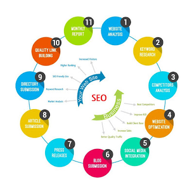 search engine optimisation agency