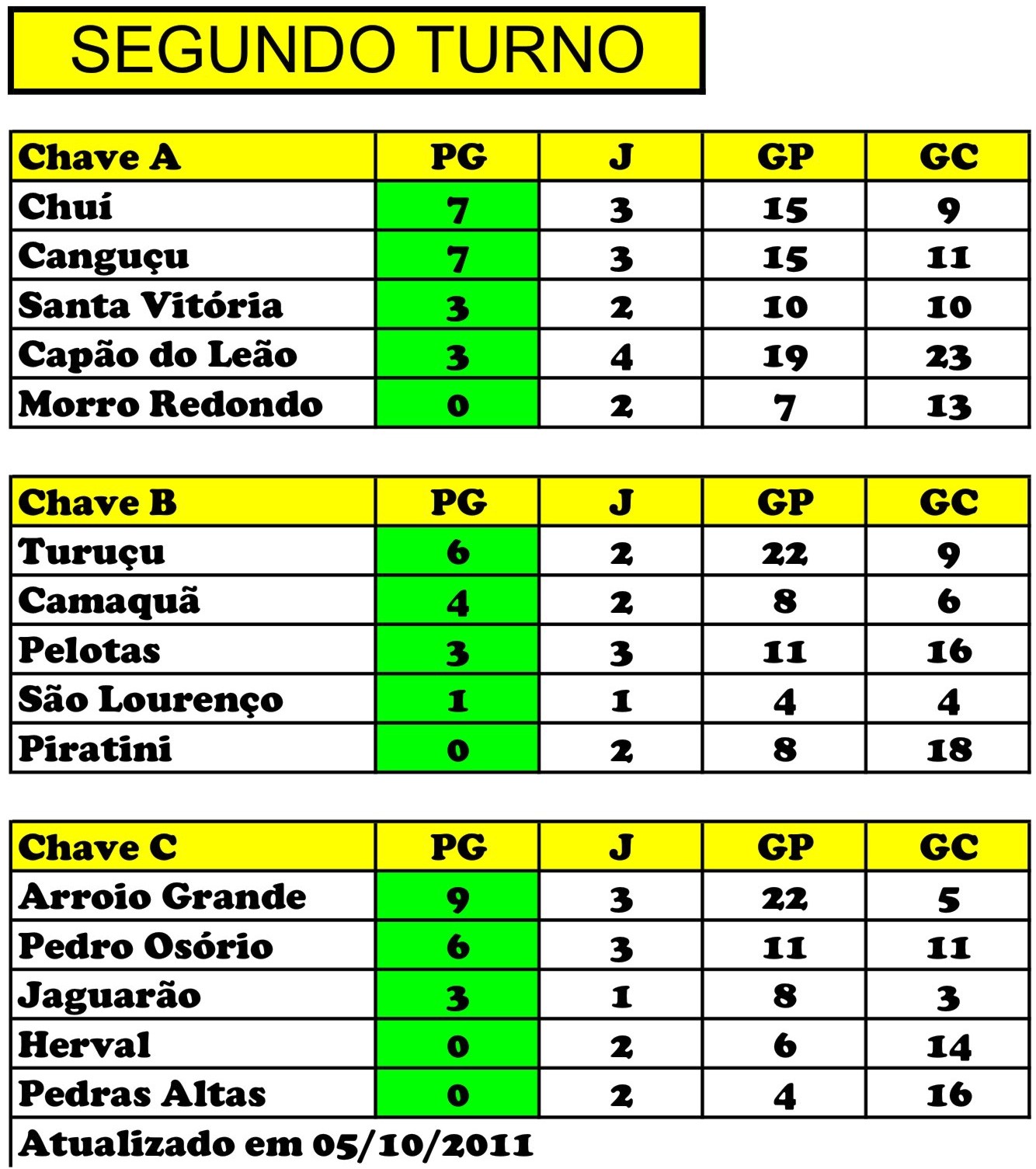 .: CLASSIFICAÇÃO ATUALIZADA 