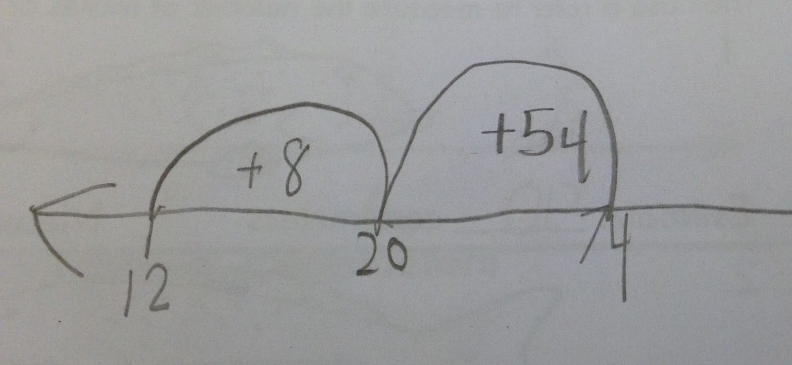 Exit 10A: Second Grade for the Win