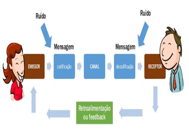 Beabá da Comunicação Interna