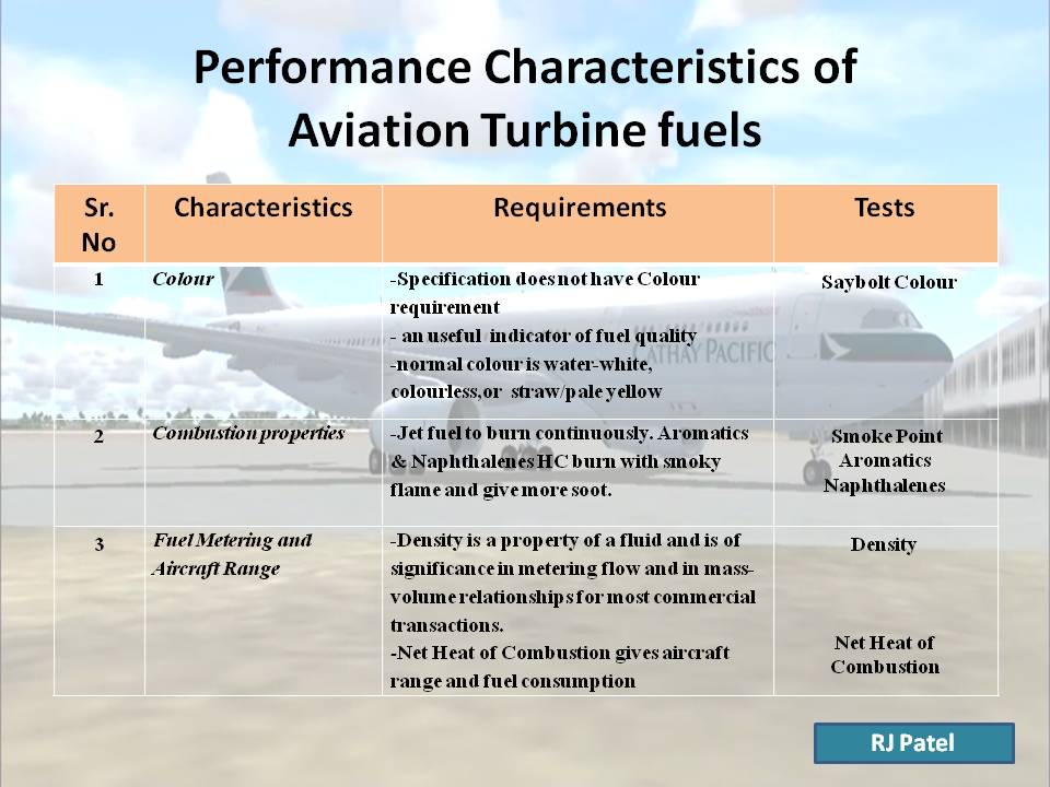 What are Characteristics of Jet A1 Aviation Turbine Fuel Specification