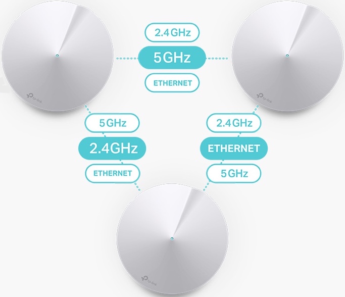 Pyssel TPLink Deco install with