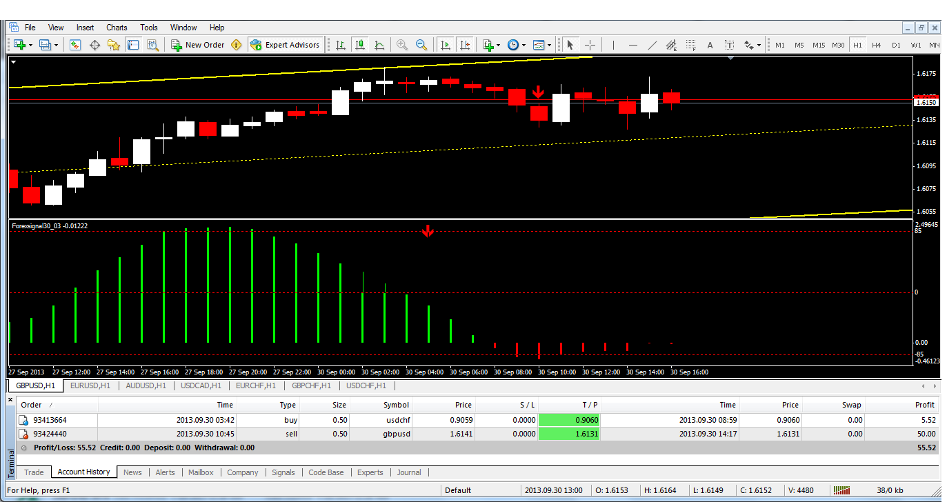 Forex mudah