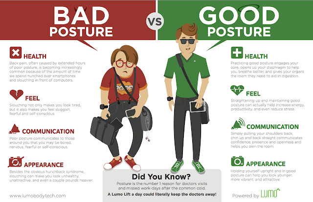 Why you need to fix your posture