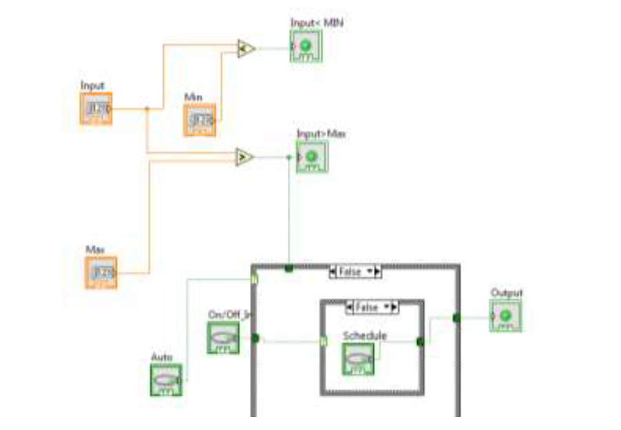 Greenhouse Monitoring System: Block Diagram