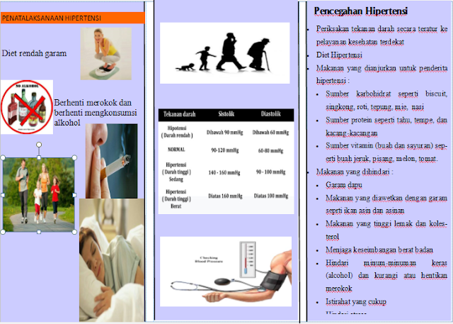LEAFLET HIPERTENSI