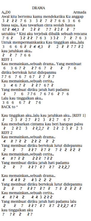 Not Angka Pianika Lagu Drama Armada Not Angka