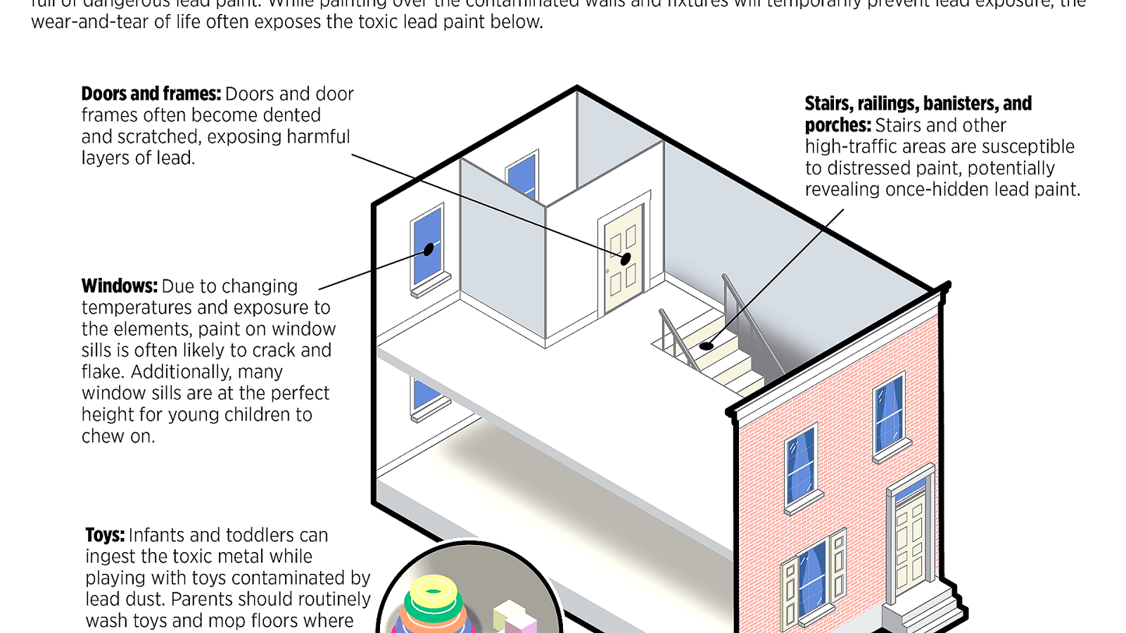 Painting Over Lead Based Paint Paint Choices