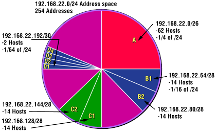 TÉLÉCHARGER VLSM CALC NET VLSM CALC NET TÉLÉCHARGER