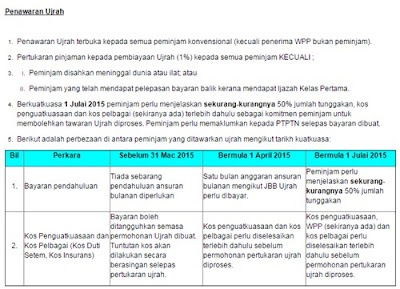 Tawaran PTPTN Pertukaran Ujrah