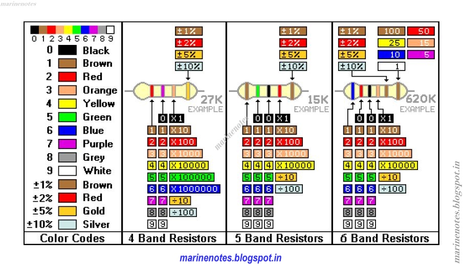 Resistor Color Code Identification.