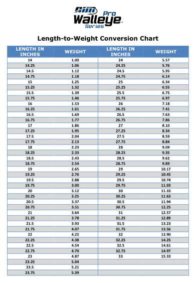 Walleye Weight Length Chart