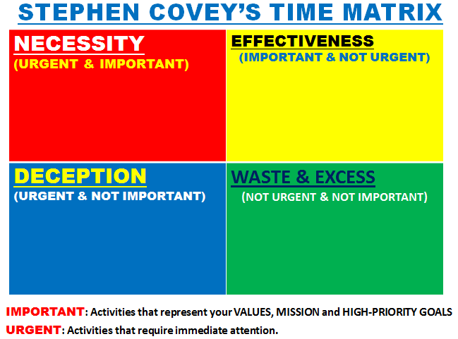 INSPIRING JOURNEY: IMPORTANT AND URGENT ACTIVITIES: SYSTEM IMPROVEMENT