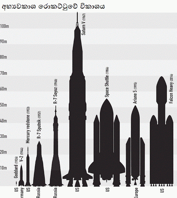 Evolution-of-the-rocket2.gif