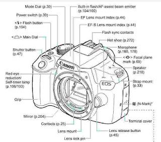 FOTO CANON EOS 1300D SCARICARE