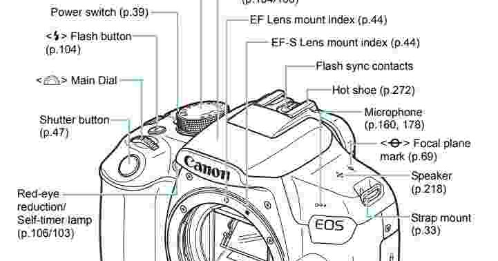 Canon EOS 1300D Manual